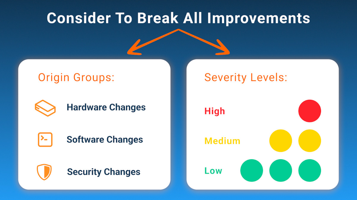 Network Assessment Reports